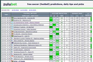 zulubet predictions,zulubet futebol